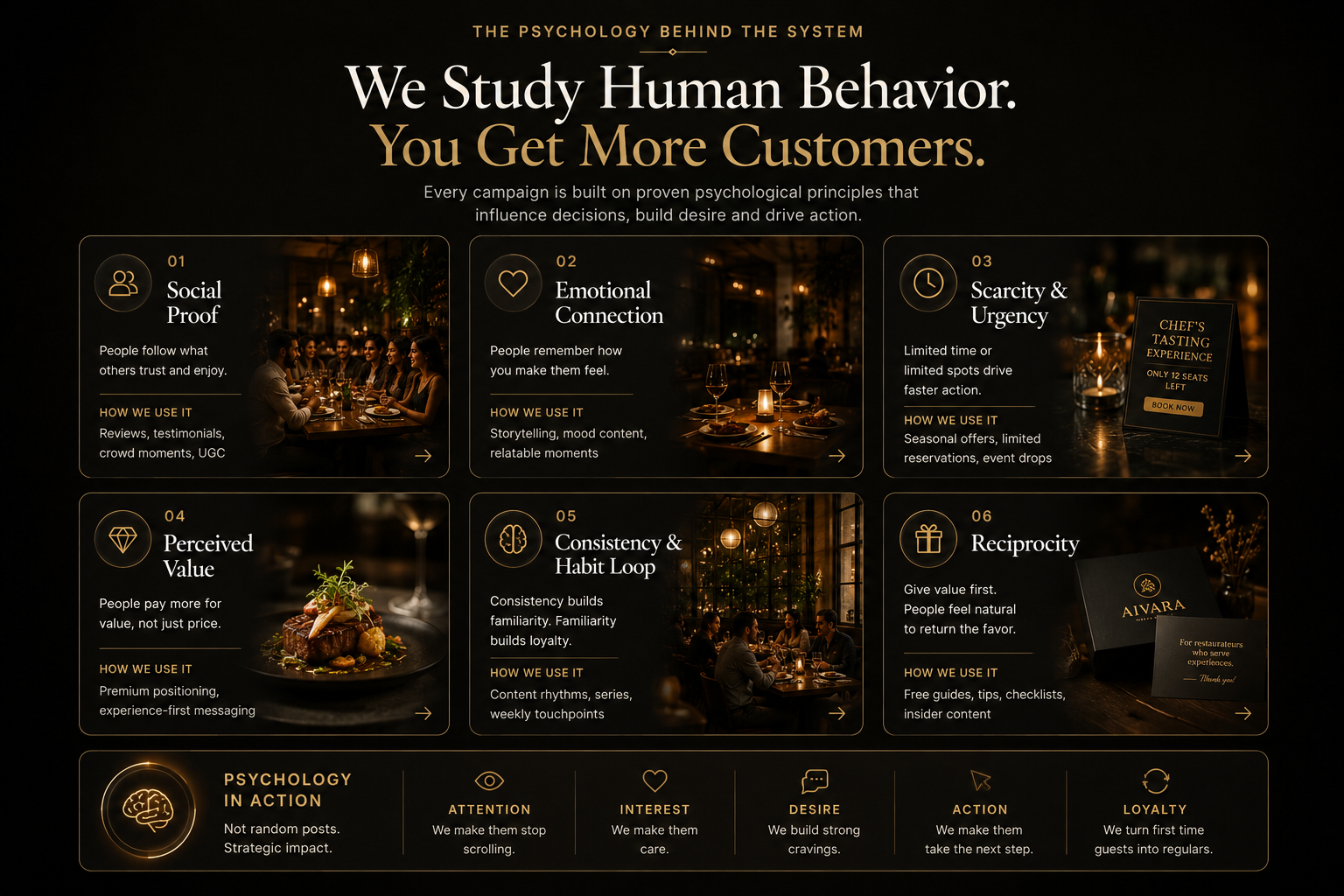Restaurant psychology visual